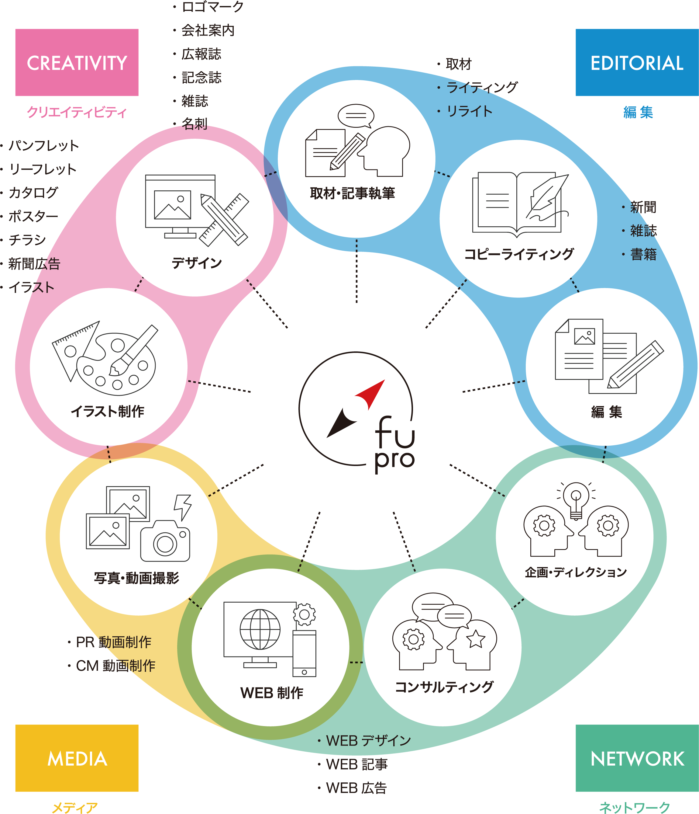 ◎ fu 様 専用ページ、の+spbgp44.ru